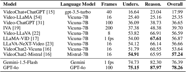 Figure 4 for VideoVista: A Versatile Benchmark for Video Understanding and Reasoning