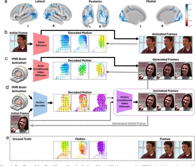 Figure 1 for Neural Representations of Dynamic Visual Stimuli