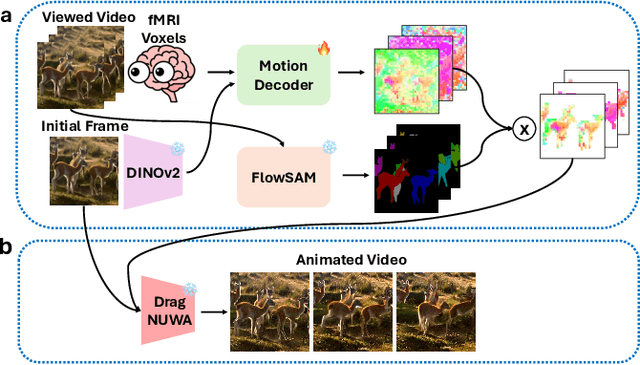 Figure 2 for Neural Representations of Dynamic Visual Stimuli