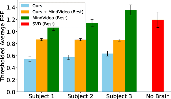 Figure 3 for Neural Representations of Dynamic Visual Stimuli