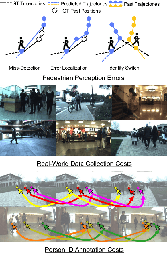 Figure 1 for RealTraj: Towards Real-World Pedestrian Trajectory Forecasting