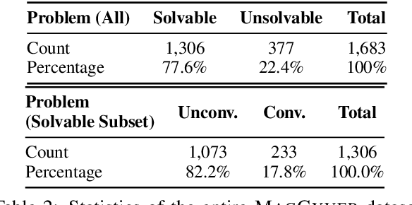 Figure 4 for MacGyver: Are Large Language Models Creative Problem Solvers?