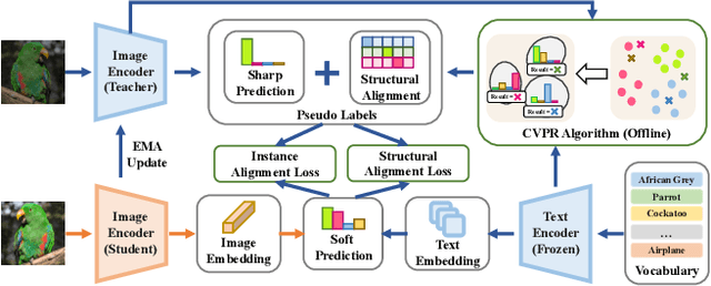 Figure 3 for Towards Realistic Zero-Shot Classification via Self Structural Semantic Alignment