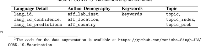 Figure 2 for Constructing the CORD-19 Vaccine Dataset