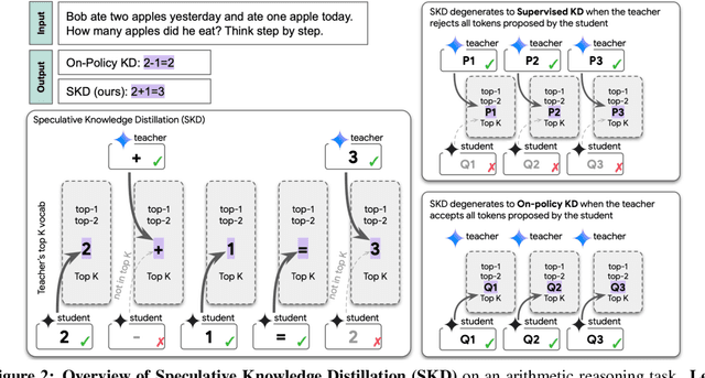 Figure 3 for Speculative Knowledge Distillation: Bridging the Teacher-Student Gap Through Interleaved Sampling