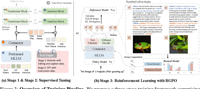 Figure 4 for MindOmni: Unleashing Reasoning Generation in Vision Language Models with RGPO