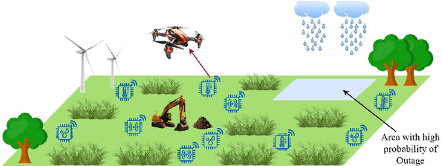 Figure 1 for Resilient UAV Trajectory Planning via Few-Shot Meta-Offline Reinforcement Learning