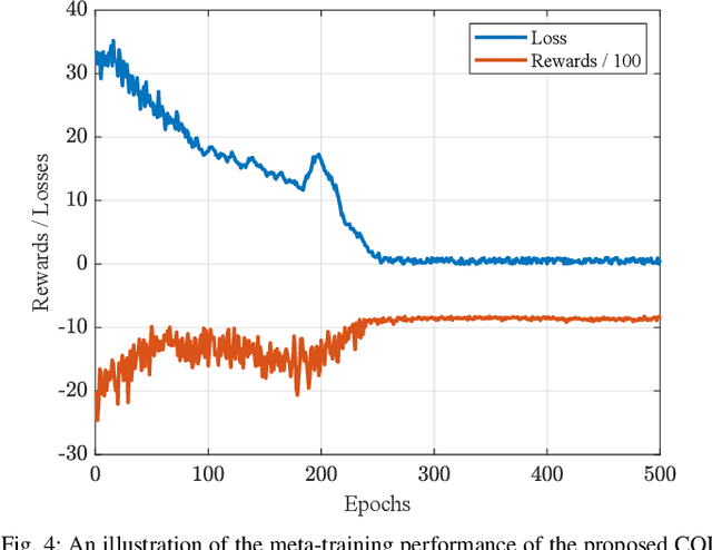 Figure 4 for Resilient UAV Trajectory Planning via Few-Shot Meta-Offline Reinforcement Learning