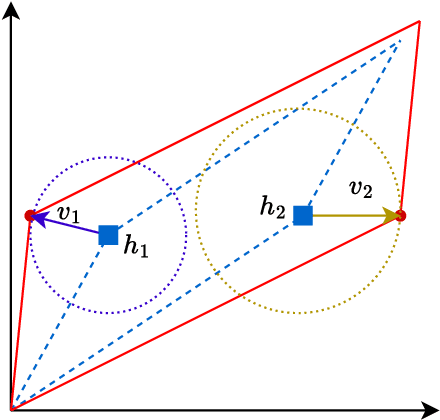 Figure 3 for Test-time Diverse Reasoning by Riemannian Activation Steering