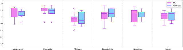 Figure 3 for Gaze-Based Intention Recognition for Human-Robot Collaboration