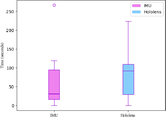 Figure 4 for Gaze-Based Intention Recognition for Human-Robot Collaboration