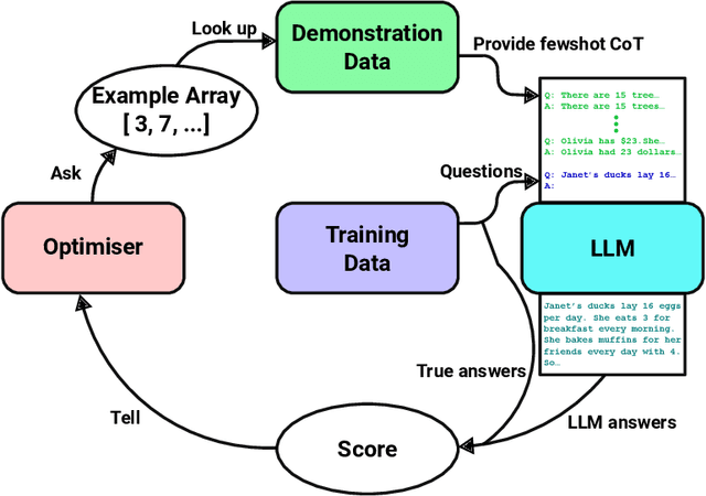 Figure 1 for Evolutionary Pre-Prompt Optimization for Mathematical Reasoning