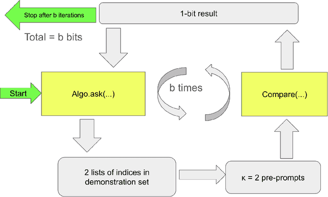 Figure 3 for Evolutionary Pre-Prompt Optimization for Mathematical Reasoning