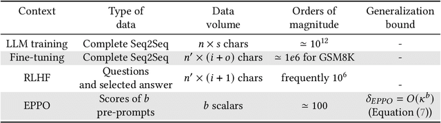 Figure 2 for Evolutionary Pre-Prompt Optimization for Mathematical Reasoning