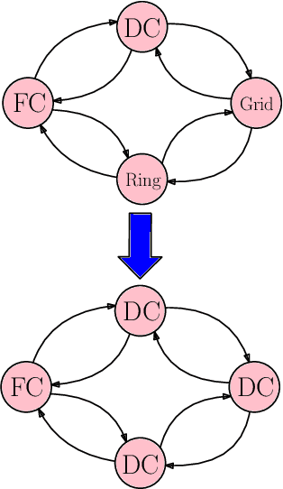 Figure 2 for Age of Gossip With Time-Varying Topologies