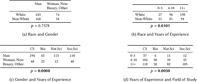 Figure 1 for LLMs as Research Tools: A Large Scale Survey of Researchers' Usage and Perceptions