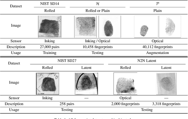 Figure 2 for Latent Fingerprint Matching via Dense Minutia Descriptor