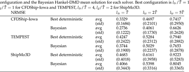 Figure 4 for Bayesian dynamic mode decomposition for real-time ship motion digital twinning