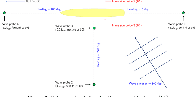 Figure 1 for Bayesian dynamic mode decomposition for real-time ship motion digital twinning