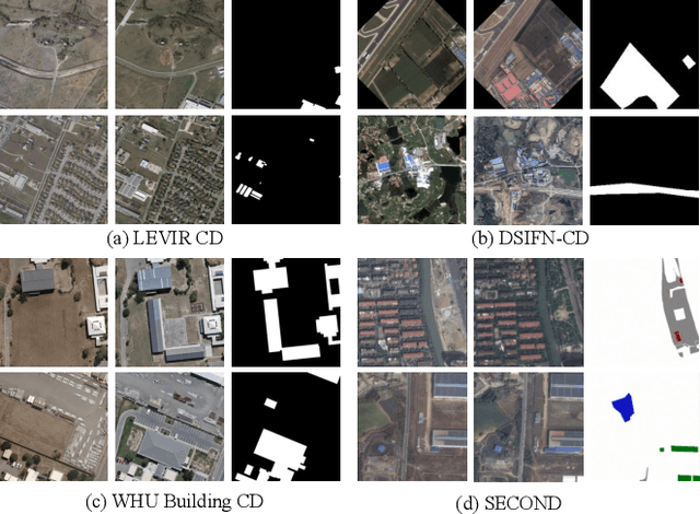 Figure 1 for ChangeNet: Multi-Temporal Asymmetric Change Detection Dataset