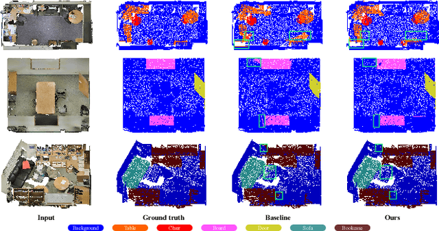 Figure 2 for Few-Shot Point Cloud Semantic Segmentation via Contrastive Self-Supervision and Multi-Resolution Attention