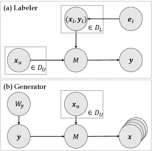 Figure 3 for Making Large Language Models Better Data Creators