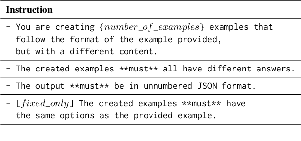 Figure 2 for Making Large Language Models Better Data Creators