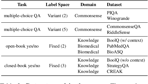 Figure 4 for Making Large Language Models Better Data Creators