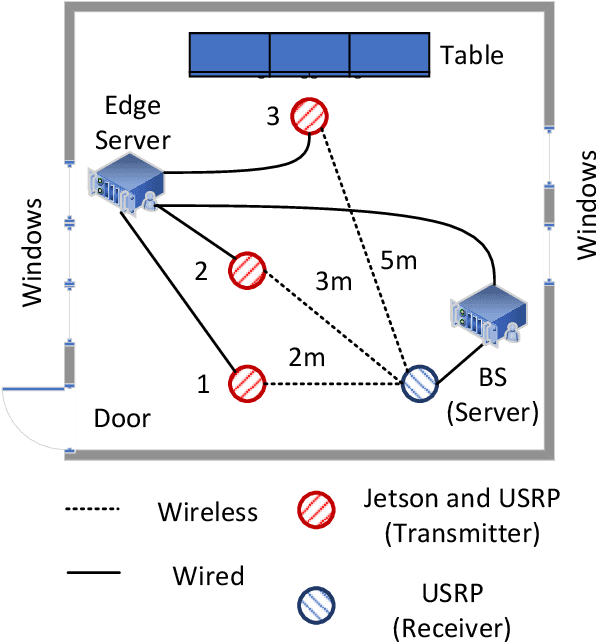 Figure 3 for Position-Aided Semantic Communication for Efficient Image Transmission: Design, Implementation, and Experimental Results