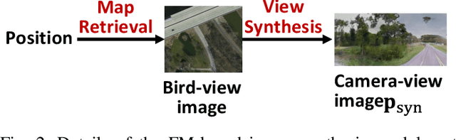 Figure 4 for Position-Aided Semantic Communication for Efficient Image Transmission: Design, Implementation, and Experimental Results