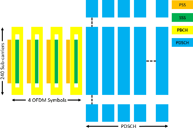 Figure 1 for Demonstration of Safe Electromagnetic Radiation Emitted by 5G Active Antenna Systems