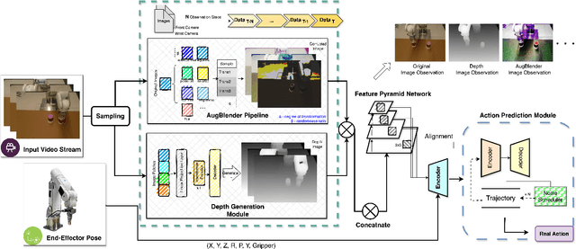 Figure 1 for Spatially Visual Perception for End-to-End Robotic Learning