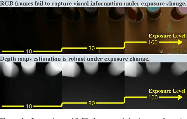 Figure 3 for Spatially Visual Perception for End-to-End Robotic Learning