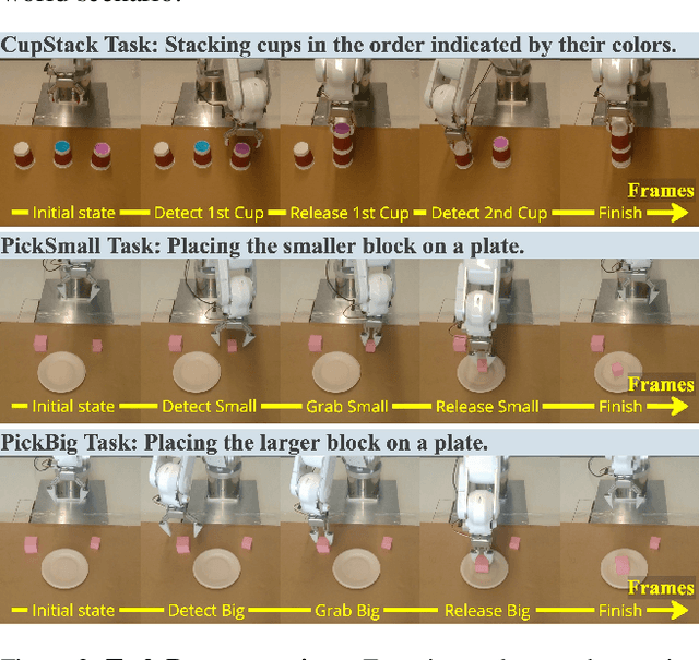 Figure 4 for Spatially Visual Perception for End-to-End Robotic Learning