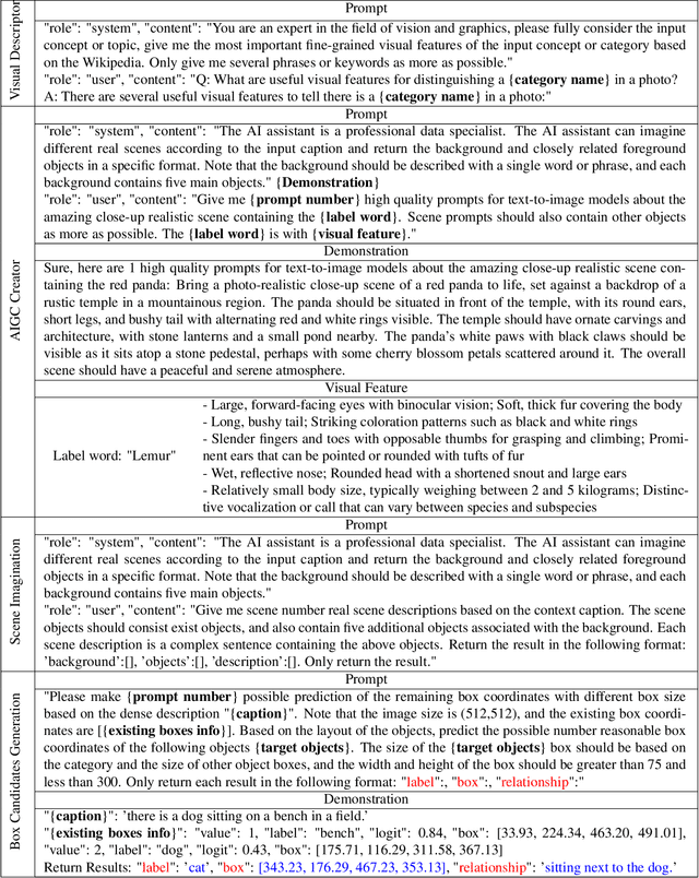 Figure 1 for Interactive Data Synthesis for Systematic Vision Adaptation via LLMs-AIGCs Collaboration