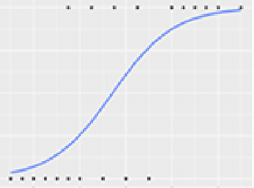 Figure 2 for Predicting environment effects on breast cancer by implementing machine learning
