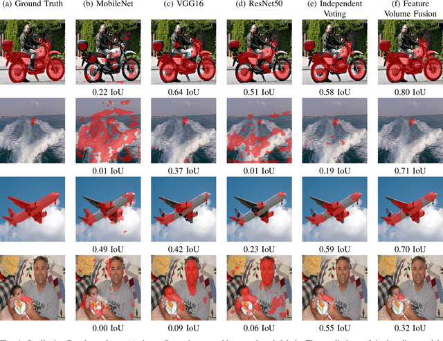 Figure 4 for More than the Sum of Its Parts: Ensembling Backbone Networks for Few-Shot Segmentation