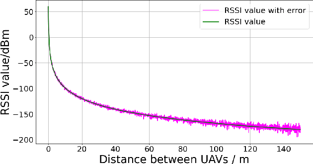 Figure 1 for A Reliable and Resilient Framework for Multi-UAV Mutual Localization