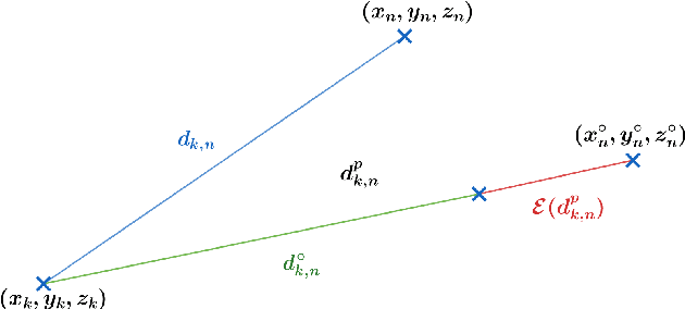 Figure 4 for A Reliable and Resilient Framework for Multi-UAV Mutual Localization