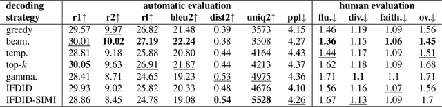 Figure 2 for Information Filter upon Diversity-Improved Decoding for Diversity-Faithfulness Tradeoff in NLG