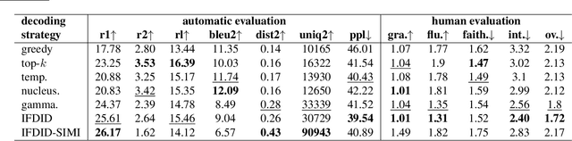 Figure 4 for Information Filter upon Diversity-Improved Decoding for Diversity-Faithfulness Tradeoff in NLG