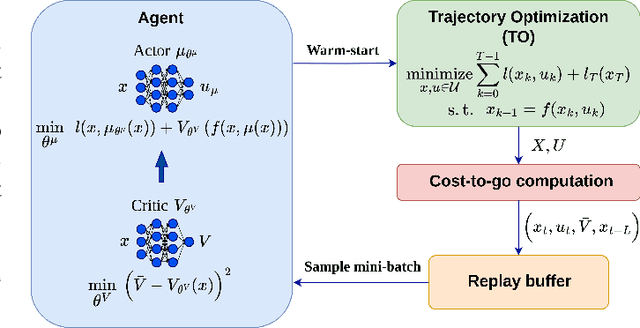 Figure 1 for CACTO: Continuous Actor-Critic with Trajectory Optimization -- Towards global optimality