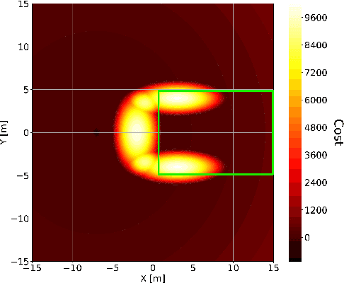 Figure 2 for CACTO: Continuous Actor-Critic with Trajectory Optimization -- Towards global optimality