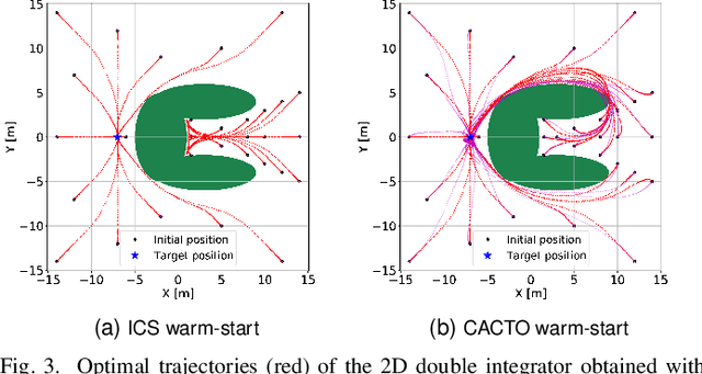 Figure 3 for CACTO: Continuous Actor-Critic with Trajectory Optimization -- Towards global optimality