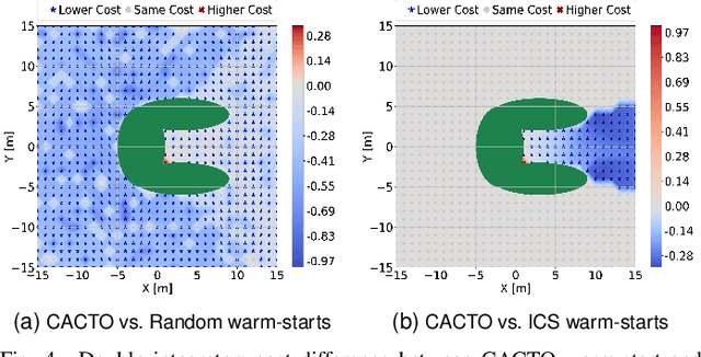 Figure 4 for CACTO: Continuous Actor-Critic with Trajectory Optimization -- Towards global optimality