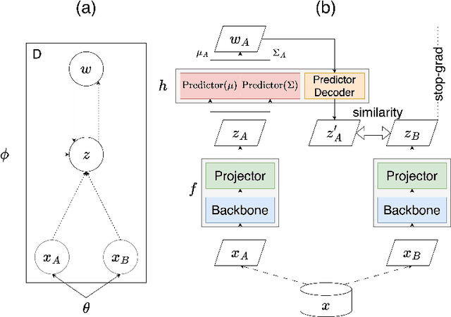 Figure 3 for SimSiam Naming Game: A Unified Approach for Representation Learning and Emergent Communication