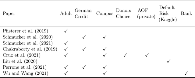 Figure 2 for Can Fairness be Automated? Guidelines and Opportunities for Fairness-aware AutoML