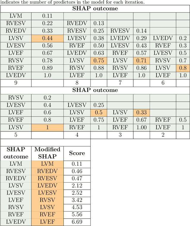 Figure 3 for Characterizing the contribution of dependent features in XAI methods