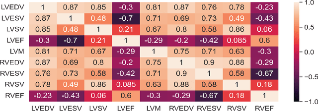 Figure 1 for Characterizing the contribution of dependent features in XAI methods
