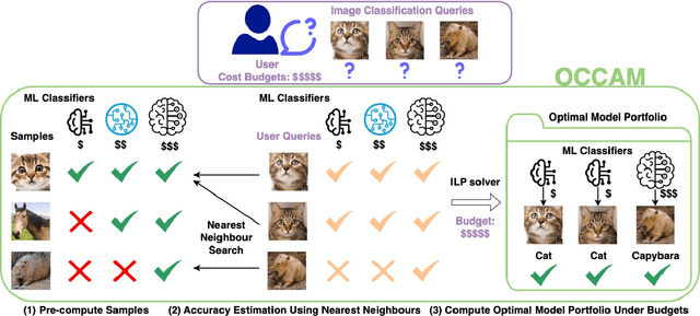 Figure 3 for OCCAM: Towards Cost-Efficient and Accuracy-Aware Image Classification Inference